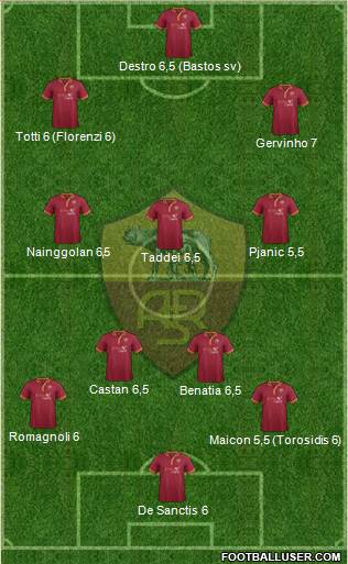 AS Roma Formation 2014