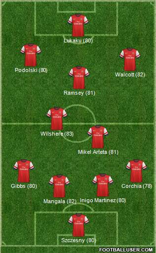 Arsenal Formation 2014