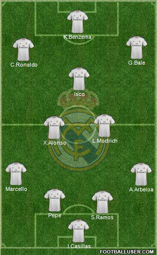 Real Madrid C.F. Formation 2014