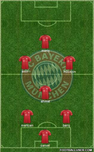 FC Bayern München Formation 2014