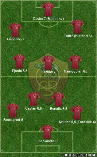 AS Roma Formation 2014