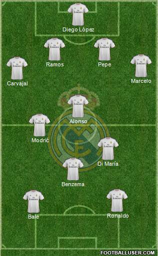 Real Madrid C.F. Formation 2014