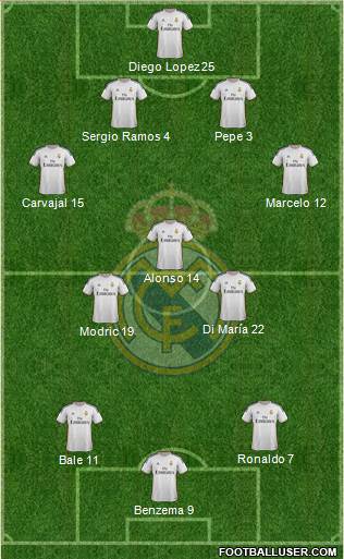 Real Madrid C.F. Formation 2014