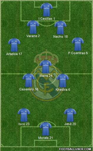 Real Madrid C.F. Formation 2014