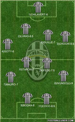 Juventus Formation 2014
