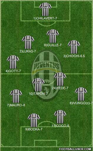 Juventus Formation 2014
