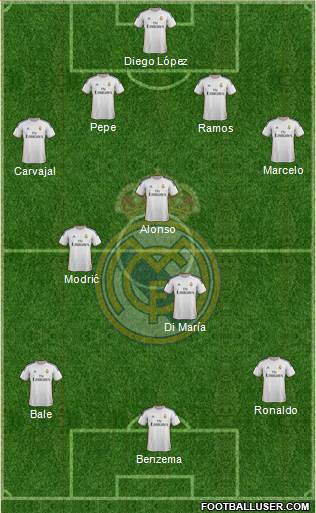 Real Madrid C.F. Formation 2014
