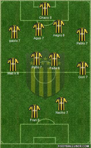 Club Atlético Peñarol Formation 2014