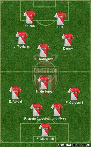 AS Monaco FC Formation 2014