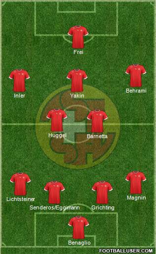 Switzerland Formation 2014