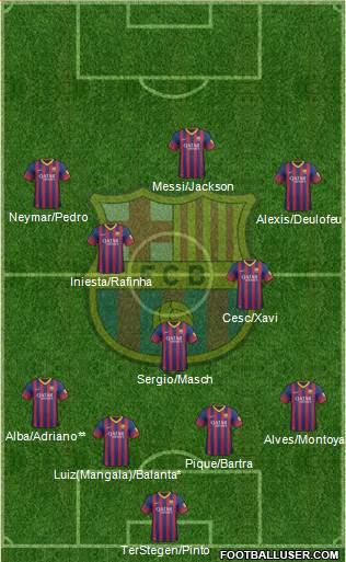 F.C. Barcelona Formation 2014