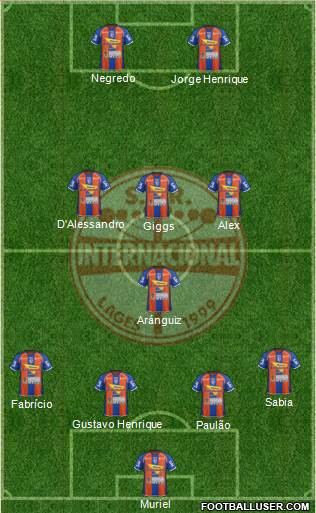 EC Internacional (SC) Formation 2014