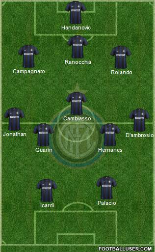 F.C. Internazionale Formation 2014