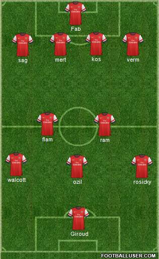 Arsenal Formation 2014