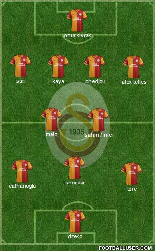 Galatasaray SK Formation 2014
