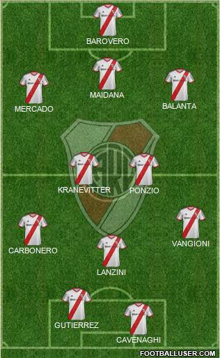 River Plate Formation 2014