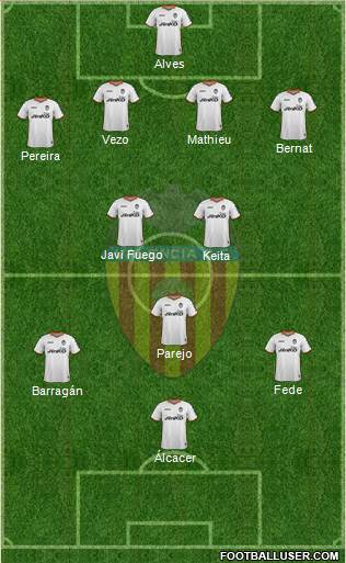 Valencia C.F., S.A.D. Formation 2014