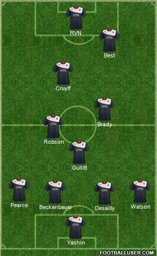 Falkirk Formation 2014