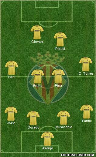 Villarreal C.F., S.A.D. Formation 2014