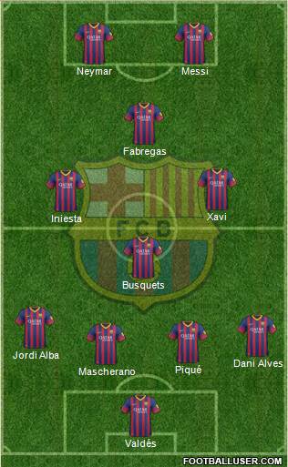 F.C. Barcelona Formation 2014