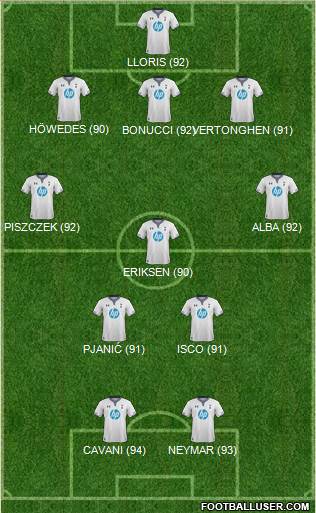 Tottenham Hotspur Formation 2014