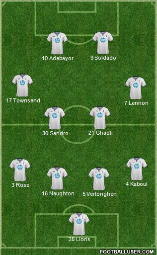 Tottenham Hotspur Formation 2014