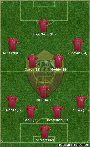 AS Roma Formation 2014