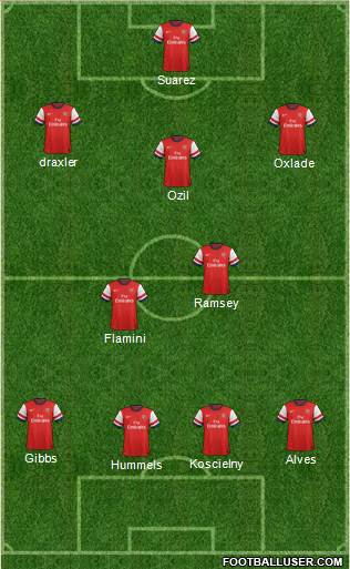 Arsenal Formation 2014