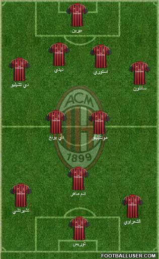 A.C. Milan Formation 2014