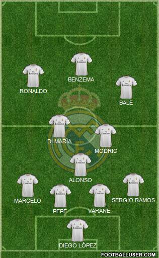 Real Madrid C.F. Formation 2014