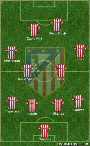 Atlético Madrid B Formation 2014