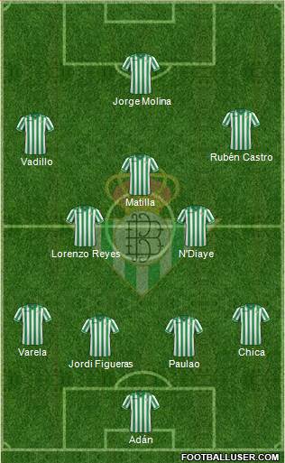 Real Betis B., S.A.D. Formation 2014