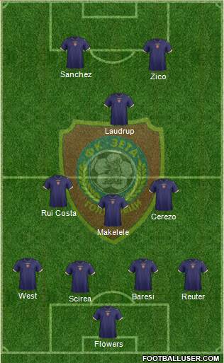 FK Zeta Golubovci Formation 2014