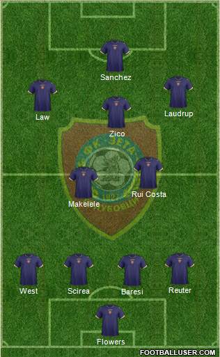FK Zeta Golubovci Formation 2014