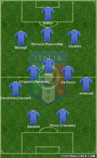 Italy Formation 2014