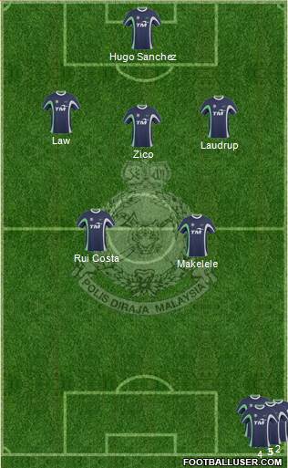 Polis Di Raja Malaysia Formation 2014