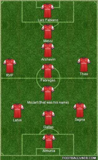 Arsenal Formation 2014