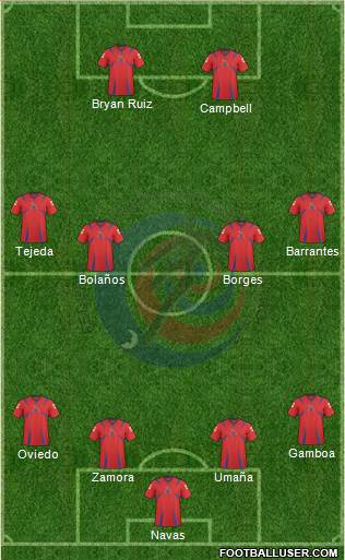 Costa Rica Formation 2014