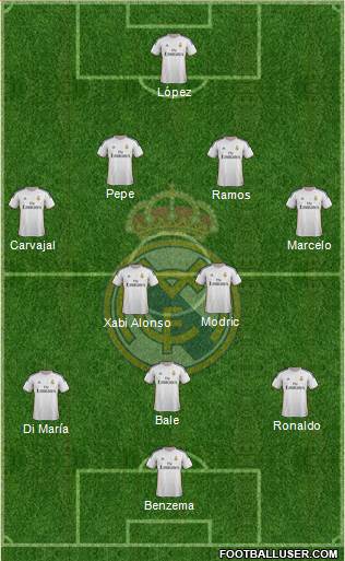 Real Madrid C.F. Formation 2014