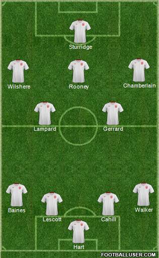 England Formation 2014