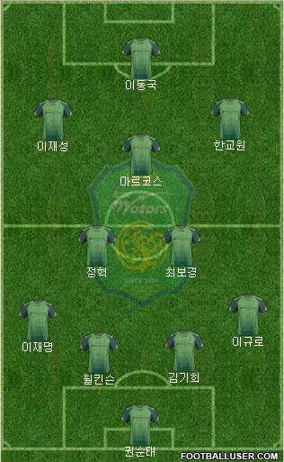 Jeonbuk Hyundai Motors Formation 2014