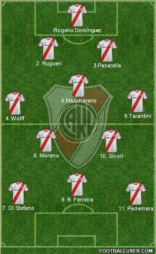 River Plate Formation 2014