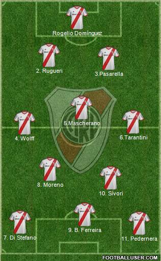 River Plate Formation 2014