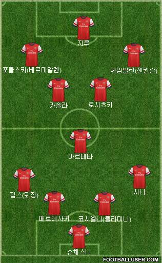 Arsenal Formation 2014