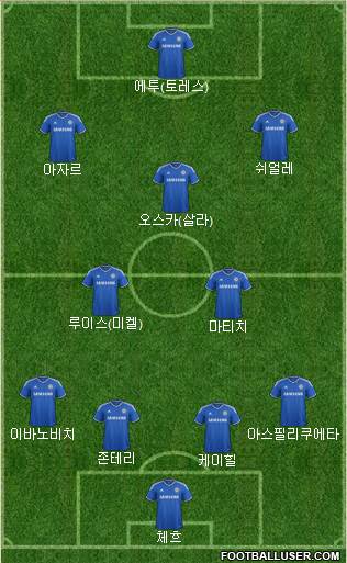 Chelsea Formation 2014