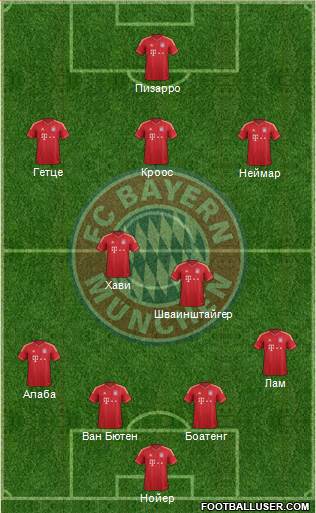 FC Bayern München Formation 2014