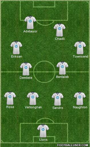 Tottenham Hotspur Formation 2014