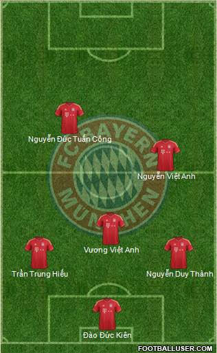 FC Bayern München Formation 2014