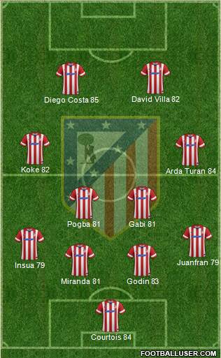 Atlético Madrid B Formation 2014