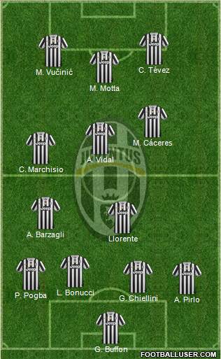 Juventus Formation 2014